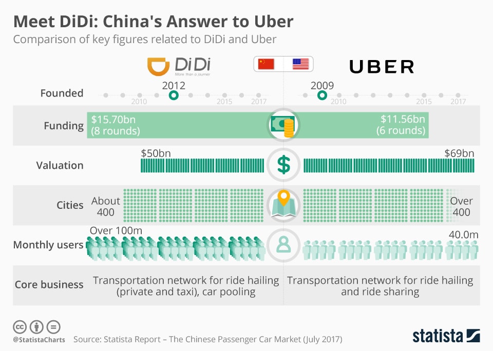 DiDi-vs-Uber-Old-Stats